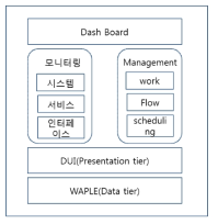 UI 프레임워크 구성