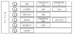 Data Tier 기능 구성