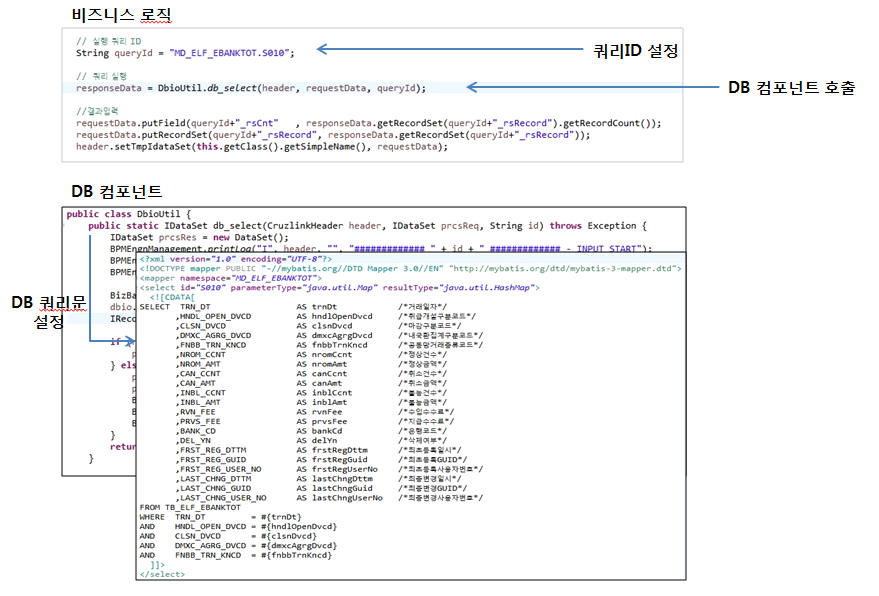 DB컴포넌트를 이용한 비즈니스 로직 사용 예