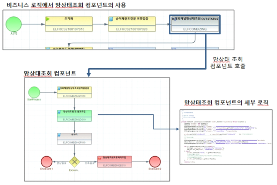 망상태조회 컴포넌트의 사용 예