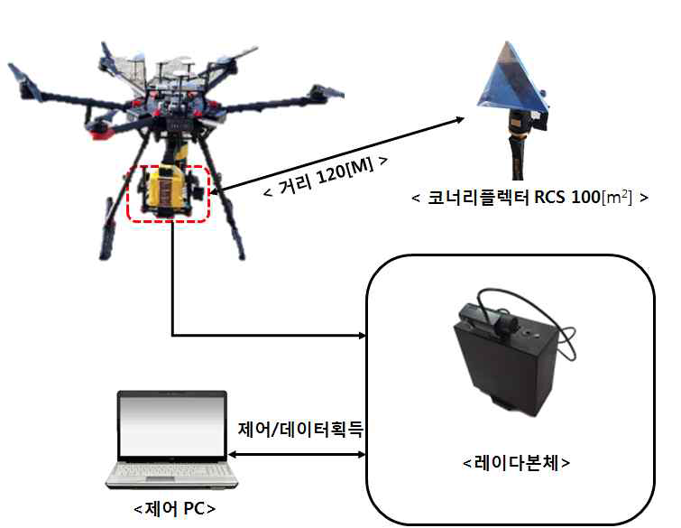 탐지거리 시험 구성도