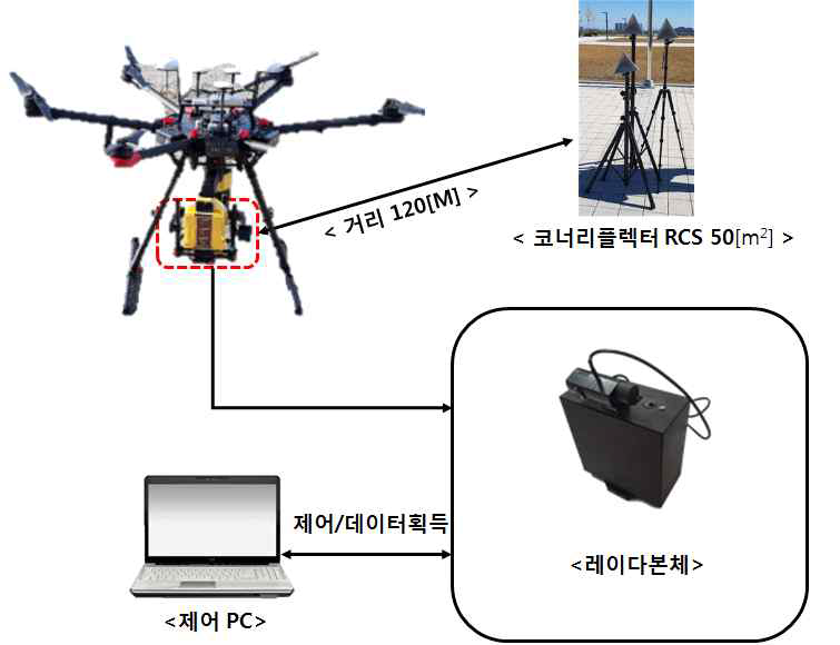 해상도 시험 구성도