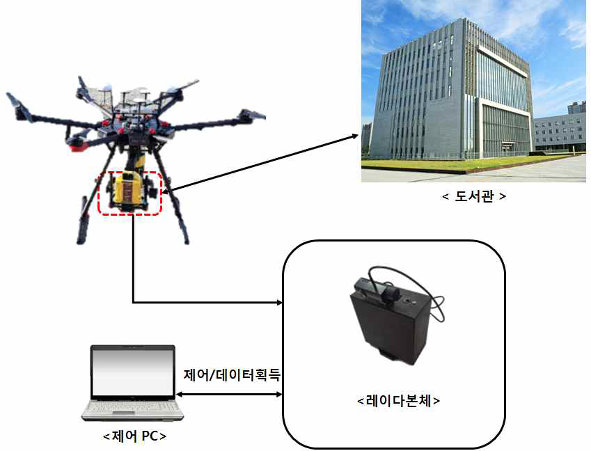 해상도 시험 구성도