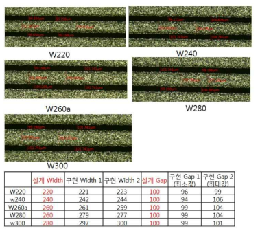Alumina Printing 공정 Width 측정결과