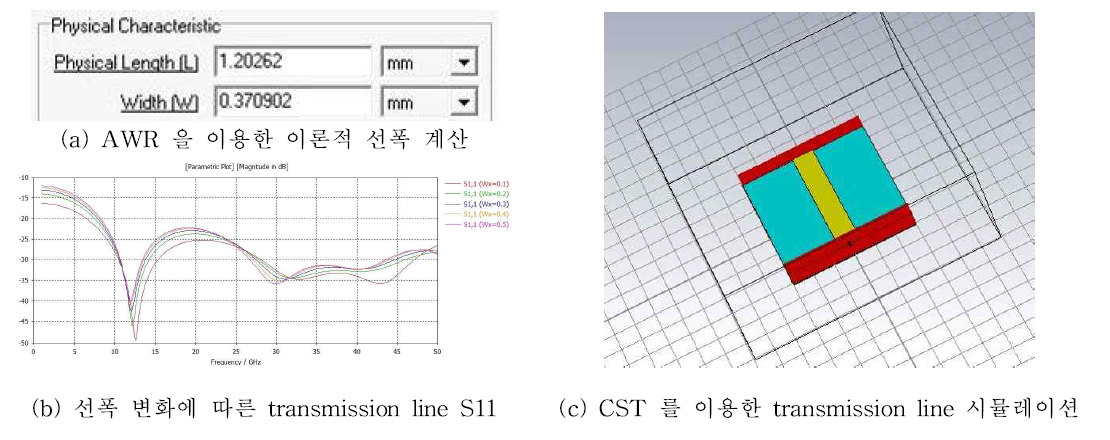 테플론 유전체 transmission line 시뮬레이션