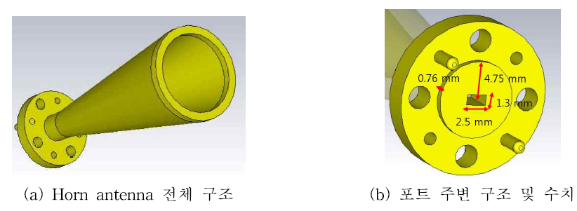 안테나 구조