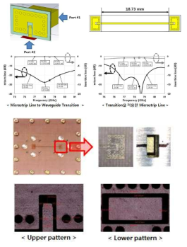 도파관 to 마이크로스트립 Transition과 Transition이 적용된 전송선로의 모습 및 특성