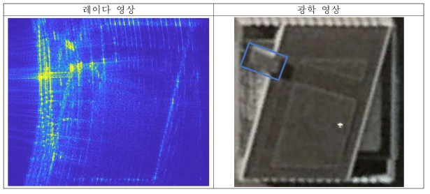 합성된 레이다 영상 및 표적 건물의 광학 영상