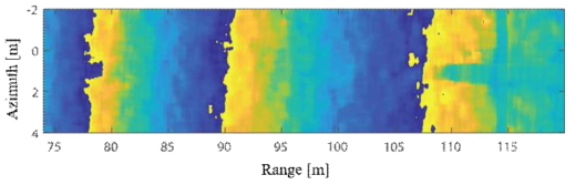 InSAR pair로부터 형성된 Interferogram