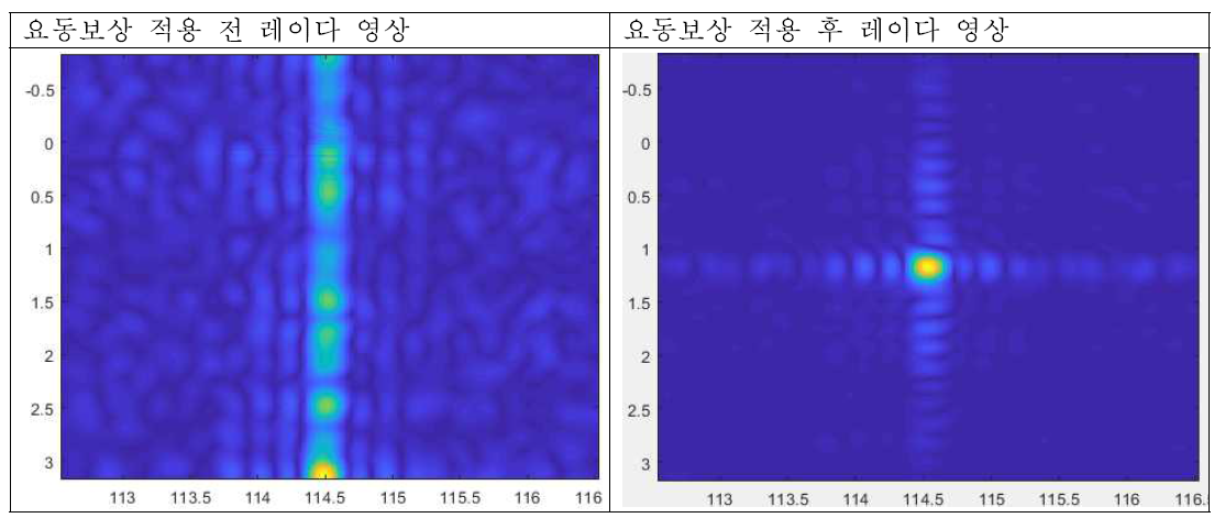 요동보상 적용 전(좌) 후(우)의 레이다 영상