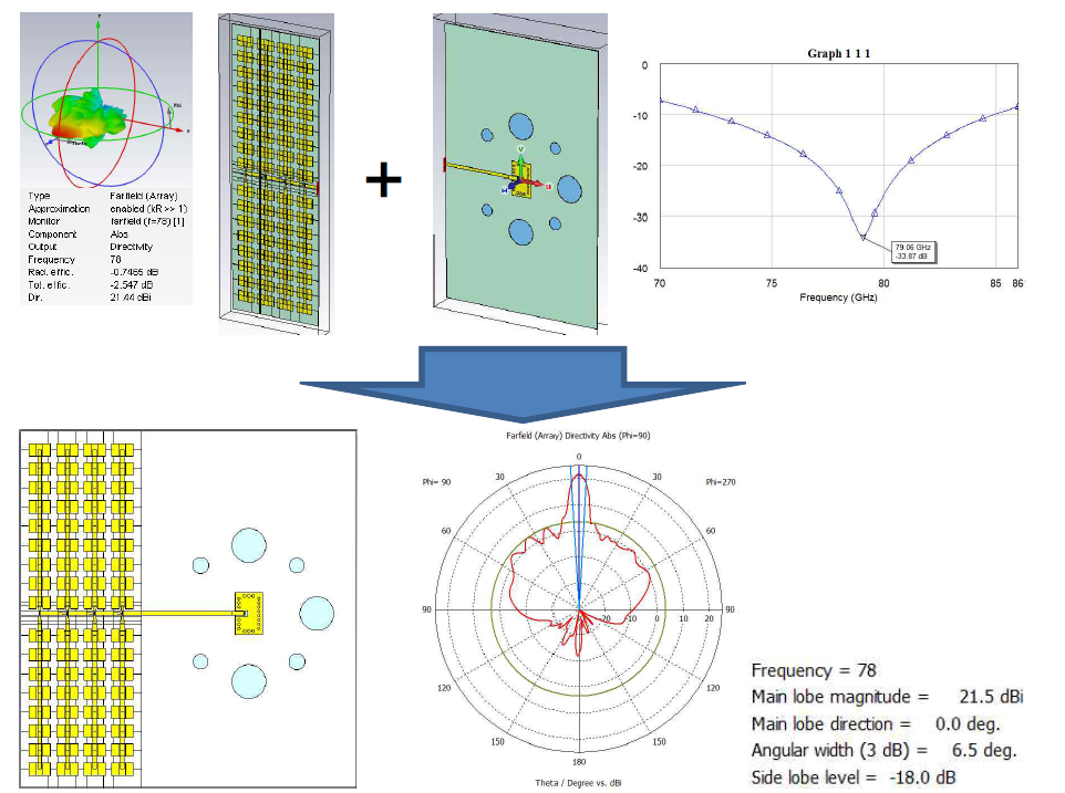 16x4 배열 안테나 디자인 및 시뮬레이션 결과