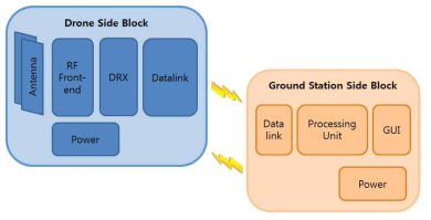 DataLink 구성 개념도