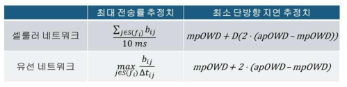 네트워크별 최대 전송률 및 최소 단방향 지연 추정 기법