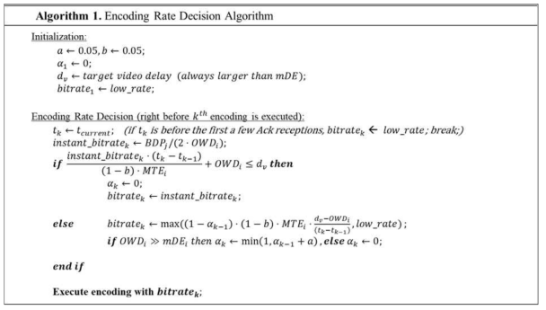 지연시간 증가를 보상하는 가변 bitrate 결정 알고리즘 의사 코드