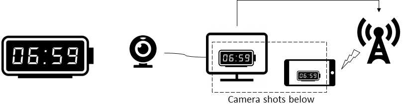 웹캠을 사용한 스크린 캡춰와 네트워크를 통한 모바일 기기의 비디오 플레이어의 시간 차이를 측정하는 End-to-End Delay 측정 테스트베드