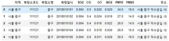 2018년 1분기 전국 미세먼지 데이터