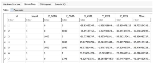 지자기맵 Database Table 및 Data 구축