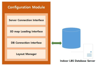 Indoor LBS App의 Configuration 블록다이어그램