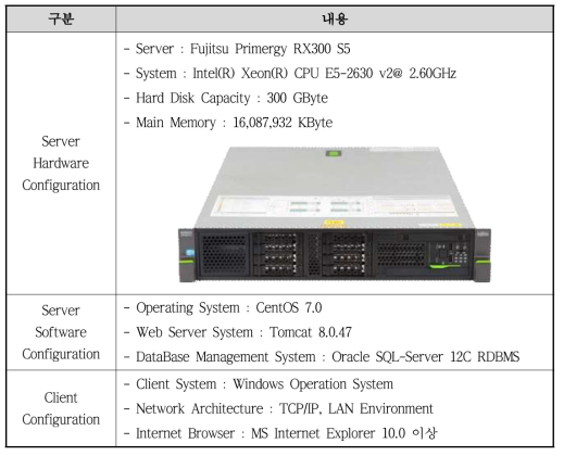 Indoor LBS Server 기본 시스템 구성