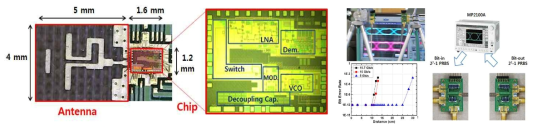 60 GHz CMOS single chip transceiver 집적회로 및 10.7 Gbps (10 cm) 전송 테스트(KAIST)