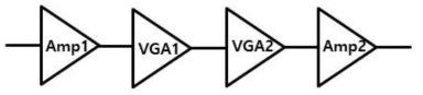 120 GHz 가변이득 증폭기 블록도