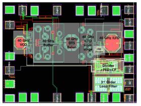 40 GHz PLL 전체 레이아웃