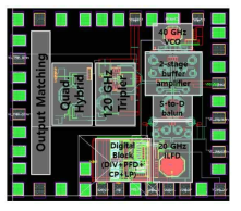 제안된 120 GHz PLL 전체 레이아웃