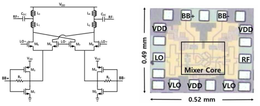 120 GHz 주파수 상향 변환기 회로도(좌), 제작된 칩 사진(우)