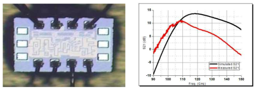 제작된 가변이득 증폭기 칩 사진(좌) 측정된 이득 특성(우)