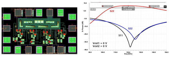재설계된 가변이득 증폭기의 레이아웃(좌) S-parameter 시뮬레이션 특성(우)