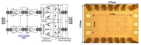 전력 증폭기 회로도(좌), 제작된 칩 사진(우)
