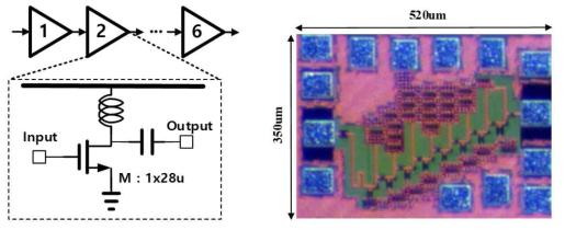 저 잡음 증폭기 컨셉 & 회로도(좌), 제작된 칩 사진(우)