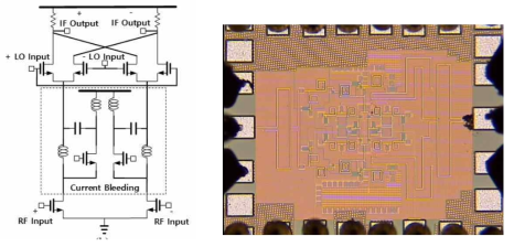 주파수 하향 변환기의 회로도(좌), 제작된 칩 사진(우)