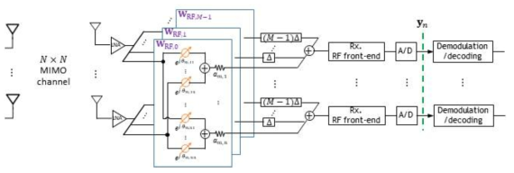 Analog MIMO equalizer 구조