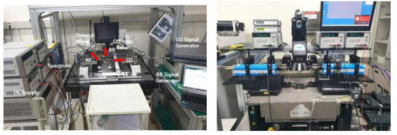 측정 셋업 사진 I/Q 모듈레이터(좌), 편파제어 회로(우)