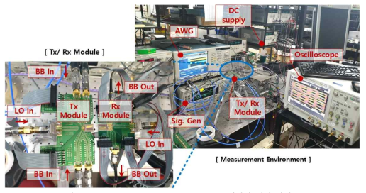 120 GHz SISO RF-front end 통신실험 셋업 사진