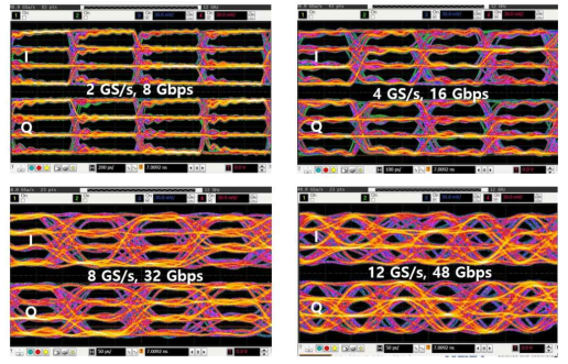 2,4,8,12 Gbps 16-QAM AWG 직접출력 오실로스코프 eye-diagram 파형