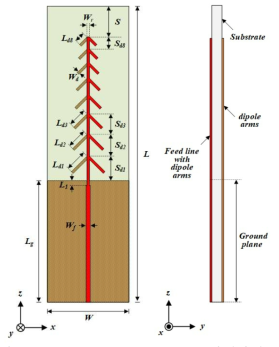 8-dipole endfire array 안테나의 구조도