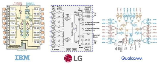 28 GHz 직접변환수신기 블록도