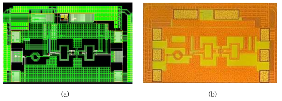제작된 저잡음 증폭기 (a) 레이아웃 (b) 칩 사진
