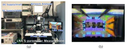 저잡음 증폭기 측정 (a) 측정 환경 (b) 온-웨이퍼 프로빙