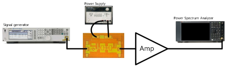저잡음 증폭기 잡음 지수 측정을 위한 환경 구성