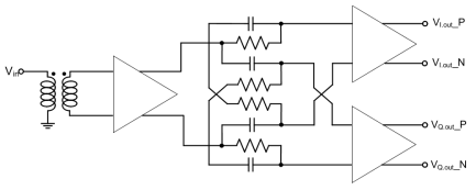 LO path block diagram