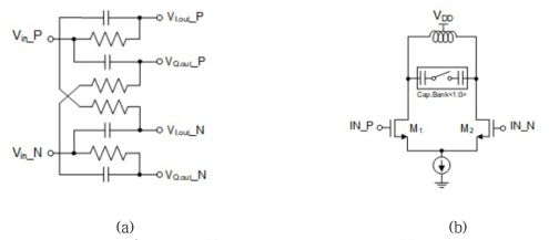 (a) RCCR poly phase filter (b) LO buffer