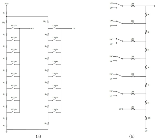 Calibration 회로 (a) Vref (b) R-2R DAC
