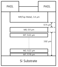 CMOS 65nm 1P9M process cross-section view