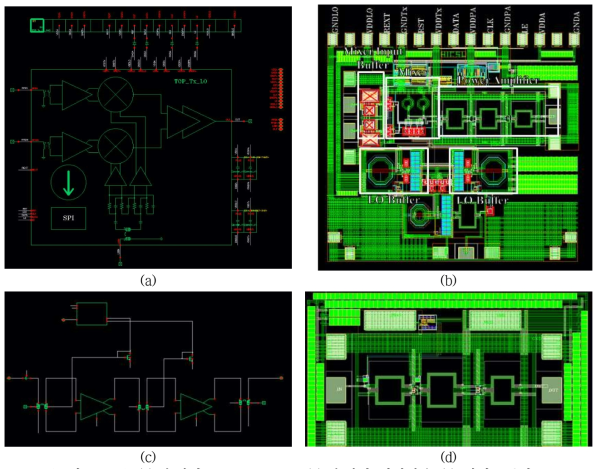 (a) 송신기 Top schematic (b) 송신기 레이아웃 (c) 전력증폭기 Top schematic (d) 전력증폭기 레이아웃