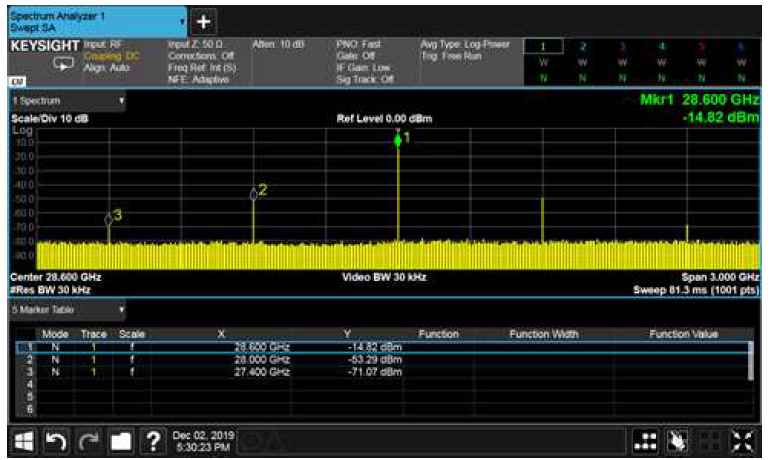 Calibration best condition 스펙트럼 사진