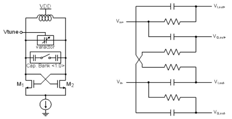 The configuration of VCO & 1st Polyphase Filter.