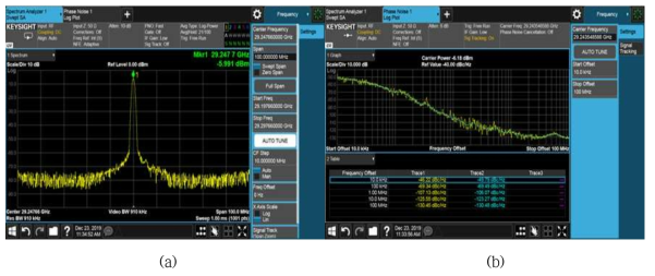 VCO 측정결과 (a)100MHz Span VCO 출력 (b) VCO Phase noise